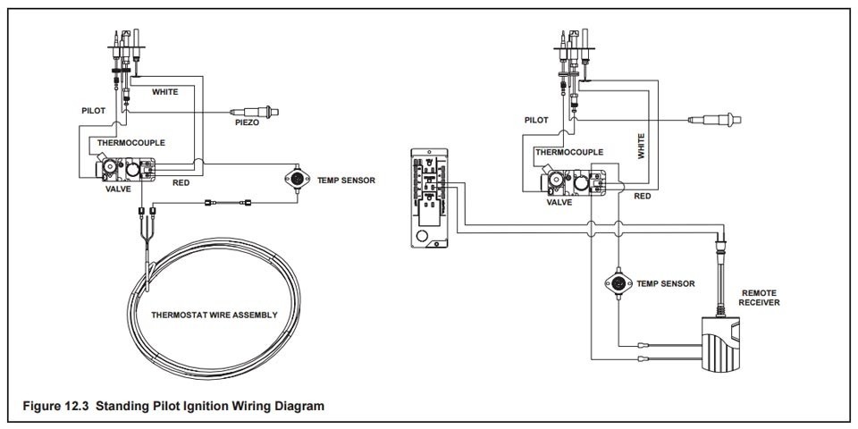 What Fireplace Remote Control Works For You ... williams wall furnace blower wiring diagram 